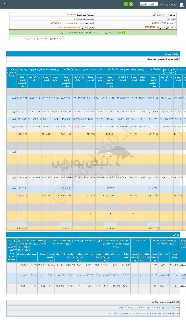 کدال لخزر | در شهریور ماه چقدر فروخت؟