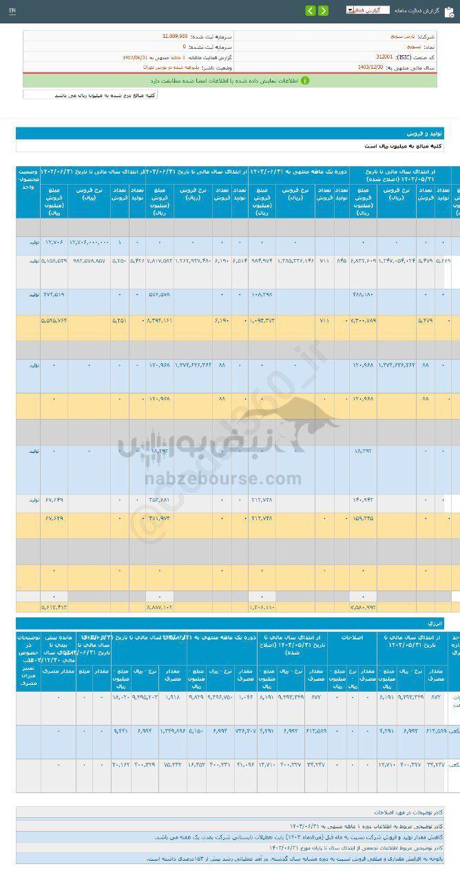 کدال بسویچ | عملکرد ۶ ماهه زیر ذره بین