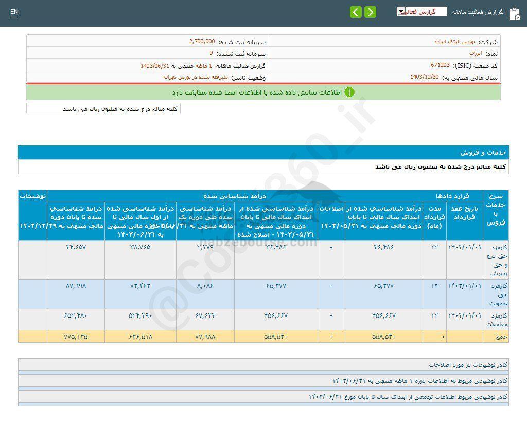 کدال انرژی | سهم این نماد را بخریم؟