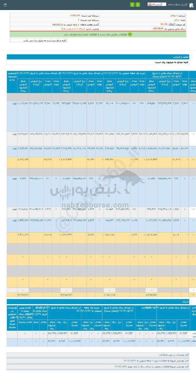 کدال شکلر | ۱۰ ماهه خود را چگونه گذراند؟