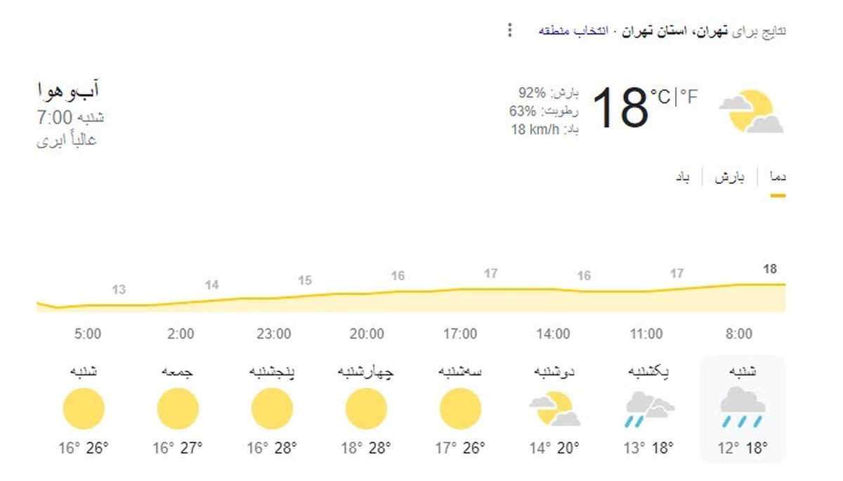 دمای هوای تهران امروز