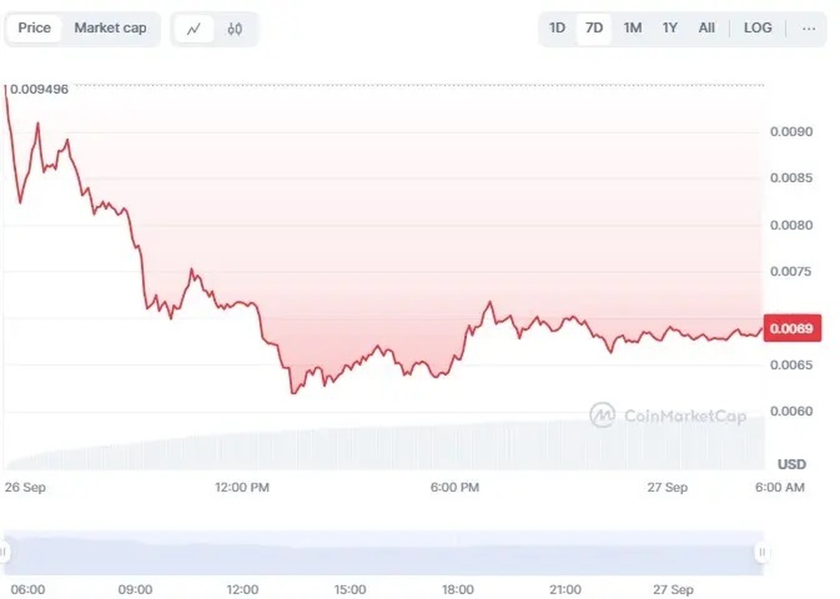 پیش بینی قیمت همستر تا پایان سال ۲۰۲۴ | همستر رشد می کند؟
