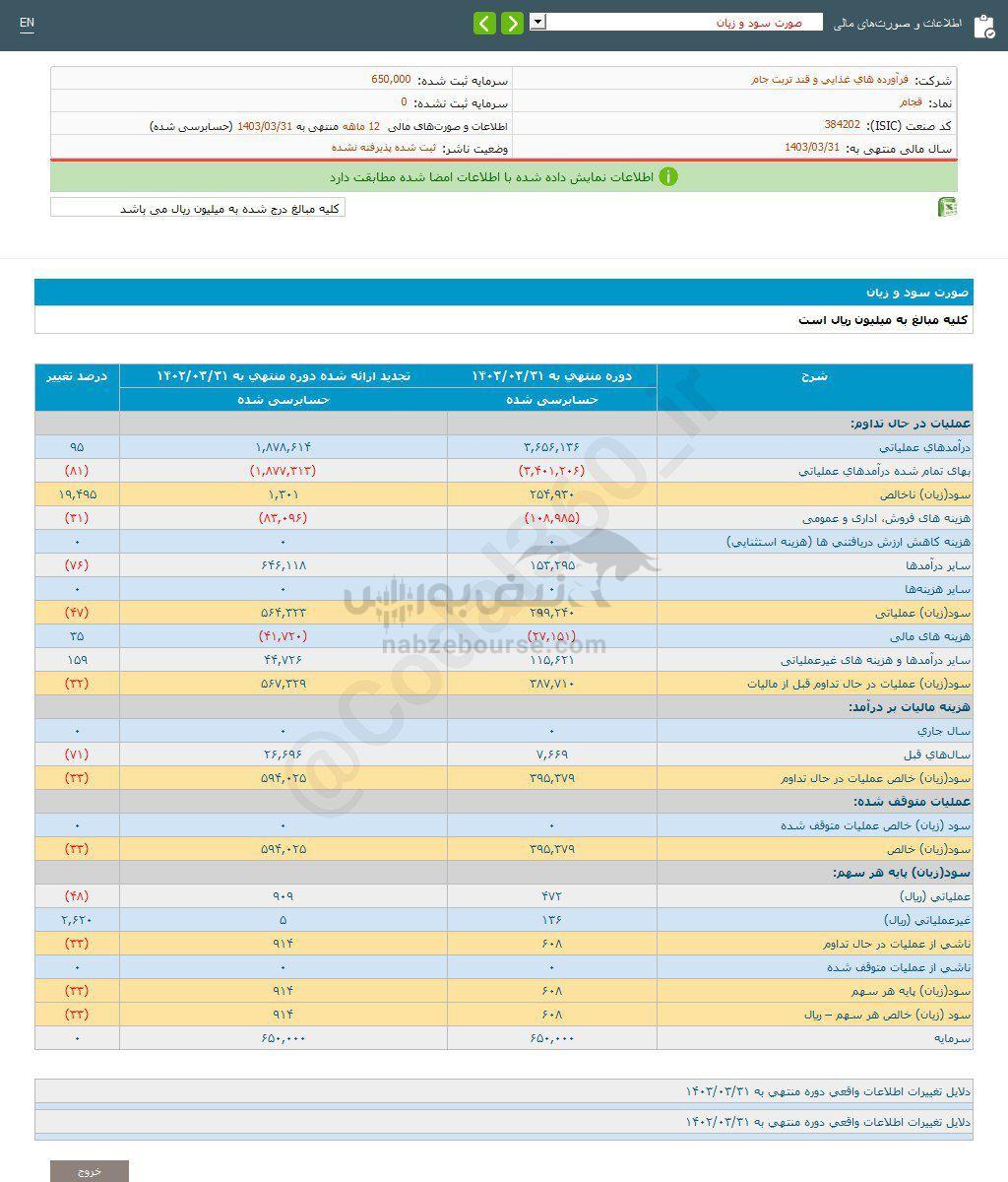 کدال قجام | برای هر سهم چقدر سود داد؟