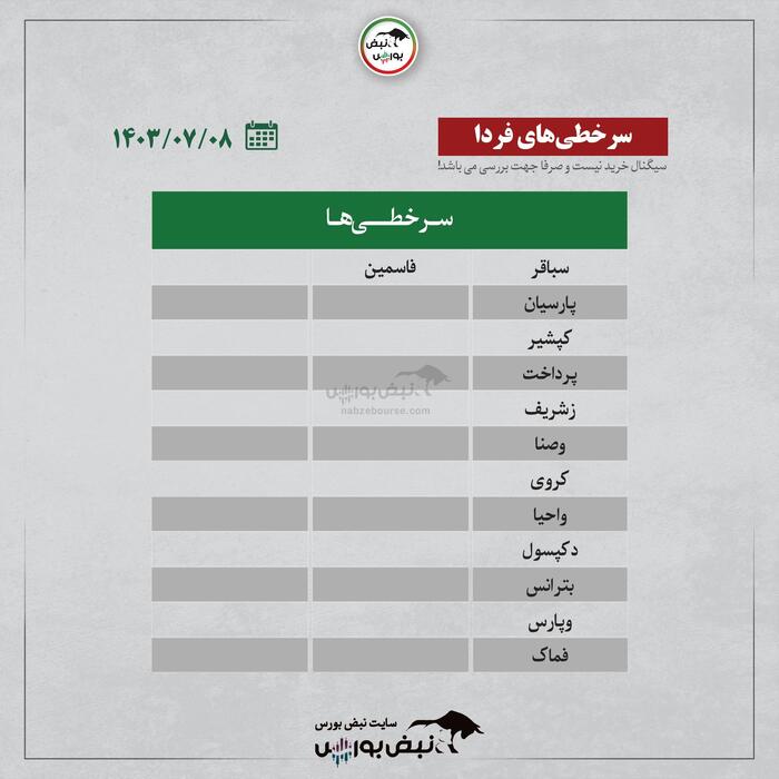 بهترین سهام بورسی یکشنبه ۸ مهرماه ۱۴۰۳ | این نماد‌ها ورود پول داشتند