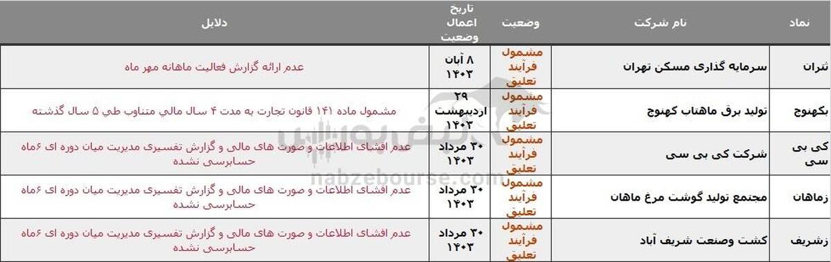 ۱۷ نماد در خطر تعلیق، دلیل چیست؟