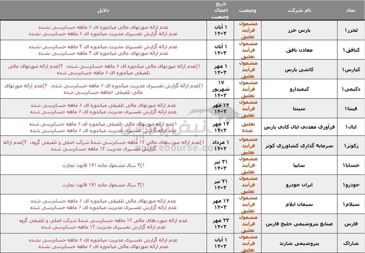 ۱۷ نماد در خطر تعلیق، دلیل چیست؟