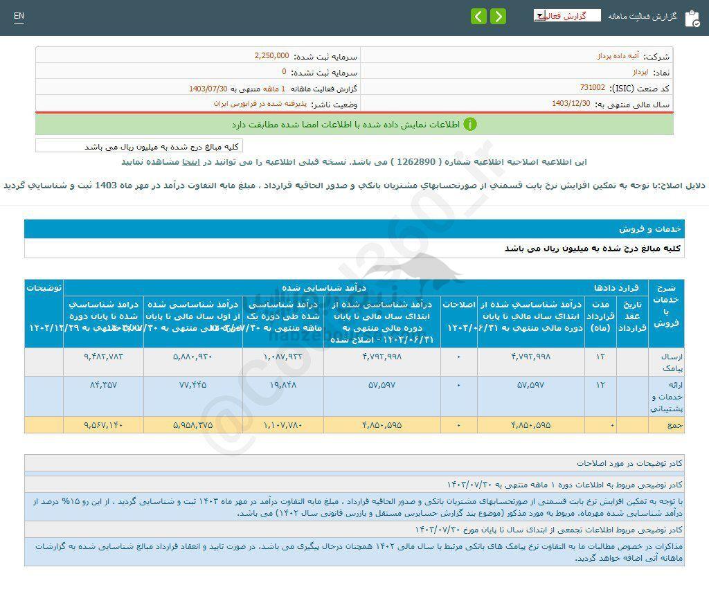 کدال اپرداز | سهم این نماد را بخریم؟