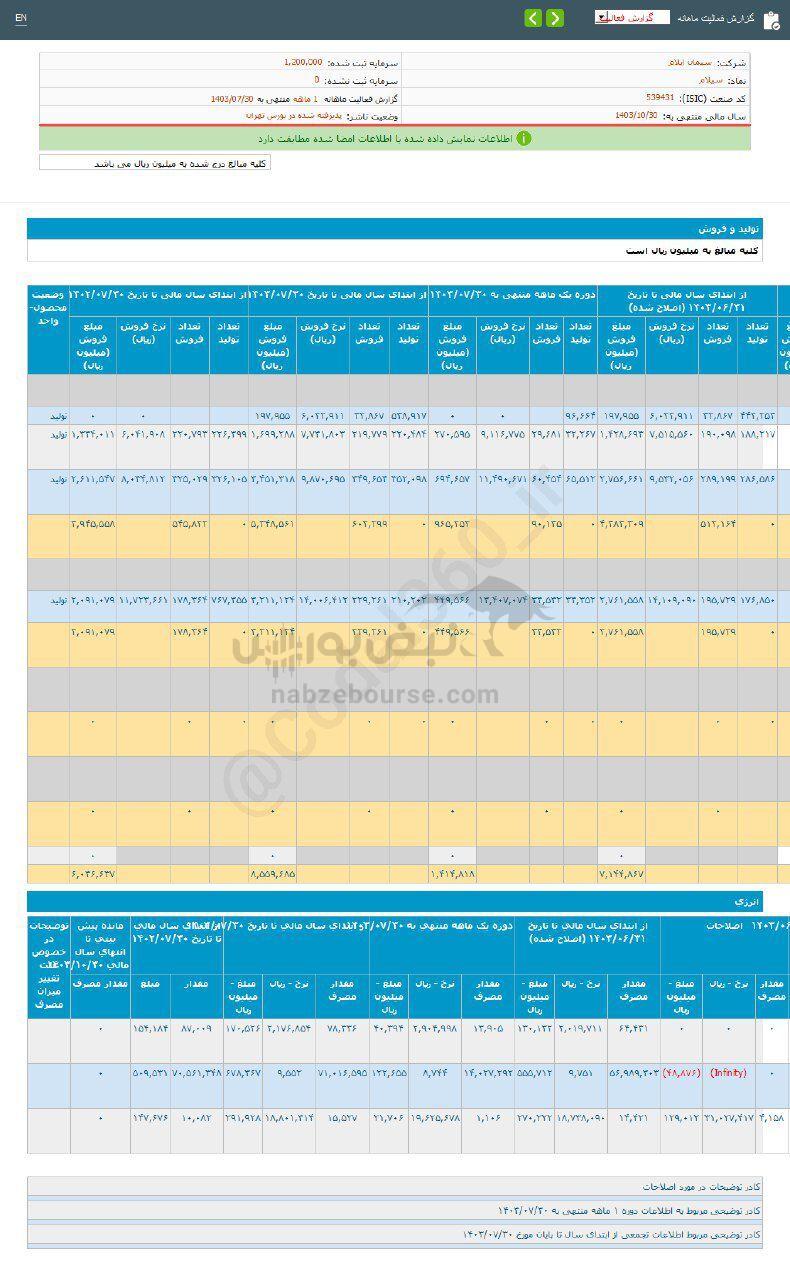 کدال سیلام | در مهر ماه چقدر فروخت؟