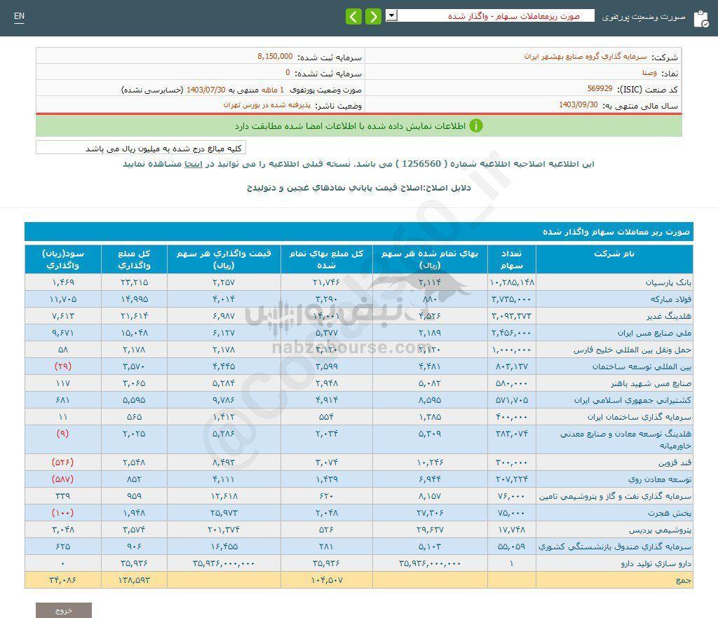 کدال وصنا | از واگذاری سهام درآمدی داشت؟