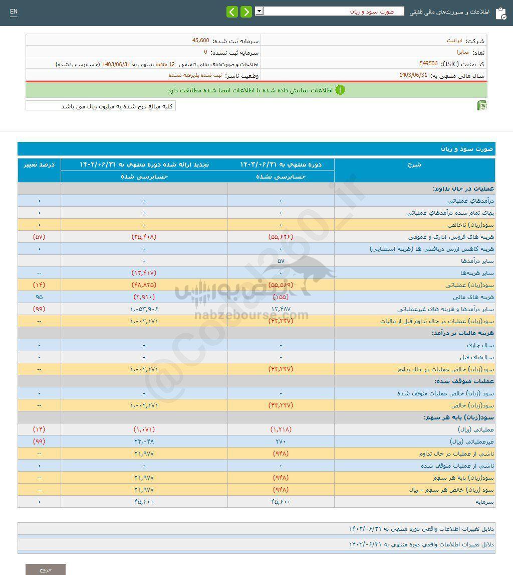 کدال سایرا | در دوره ۱ ساله زیان ده بود