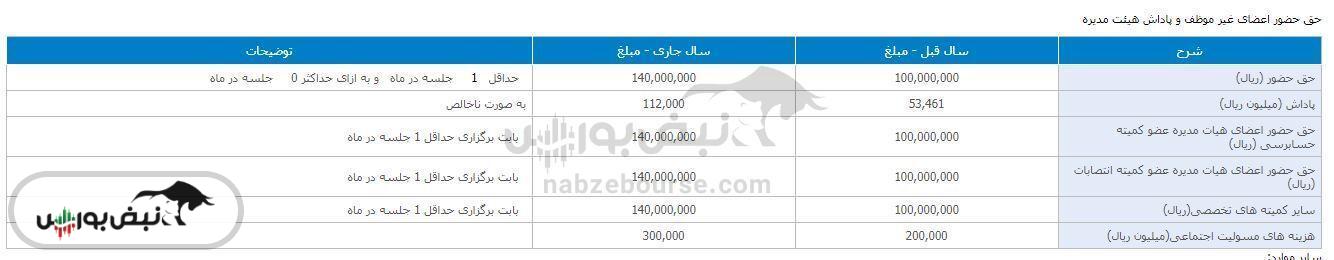 سامان؛ بانکی با عملکرد صفر ریالی در تامین مالی نهضت ملی مسکن| «معرفت» شعار سال را فراموش کرد؟