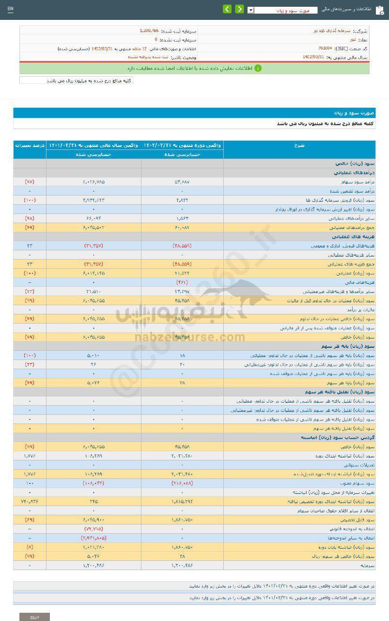 کدال ثنور | در عملکرد ۱۲ ماهه چگونه بود؟