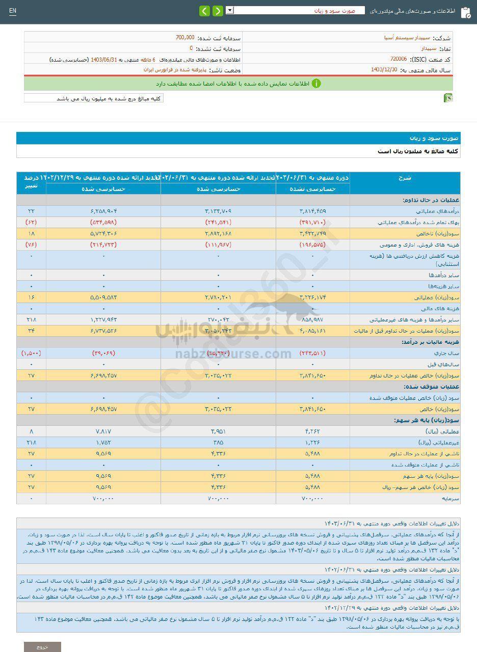 کدال سپیدار | سهم این نماد را بخریم؟