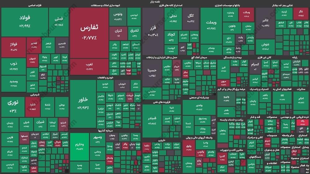 گزارش بورس امروز شنبه ۱۹ آبان ماه ۱۴۰۳