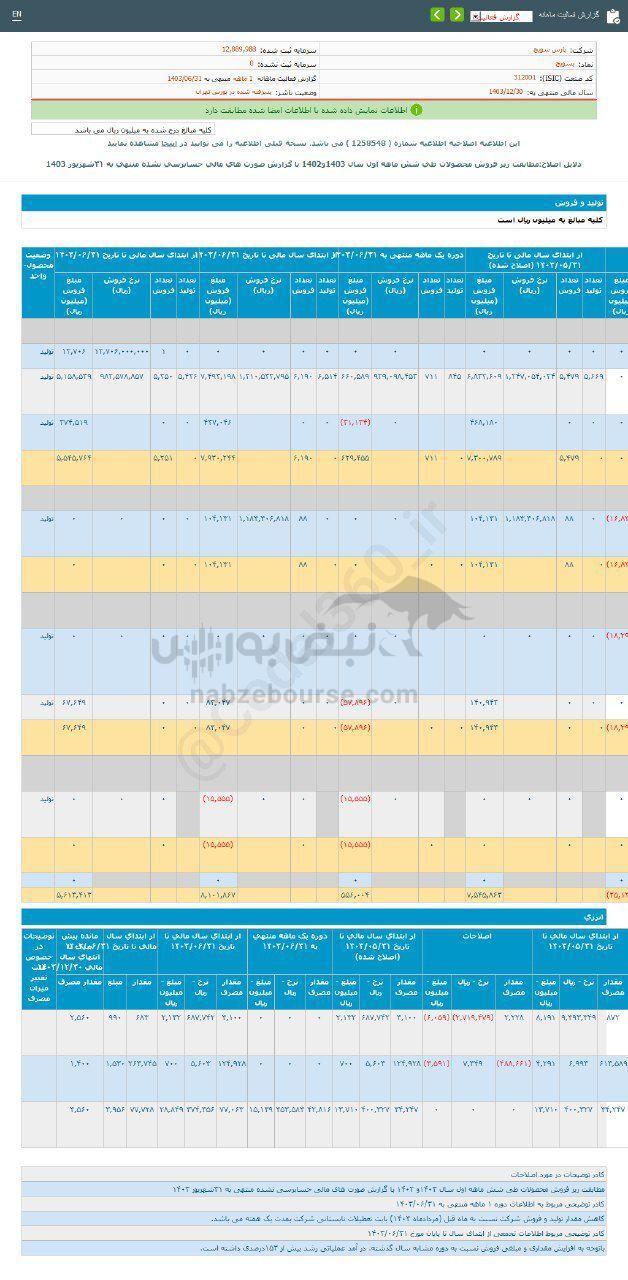 کدال بسویچ | در عملکرد ۱ ماهه چگونه بود؟