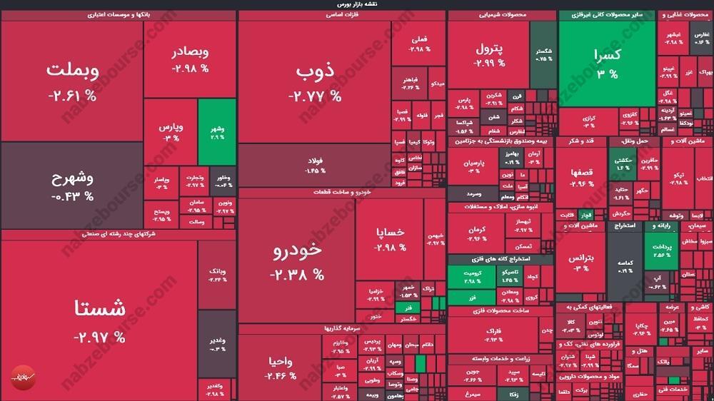 گزارش بورس امروز چهارشنبه ۲ آبان ماه ۱۴۰۳