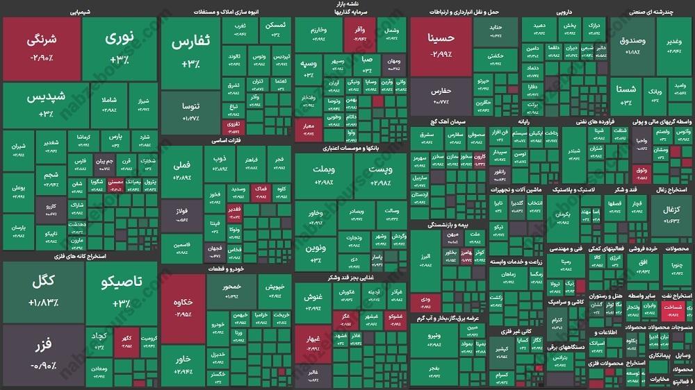 گزارش بورس امروز یکشنبه ۲۰ آبان ماه ۱۴۰۳