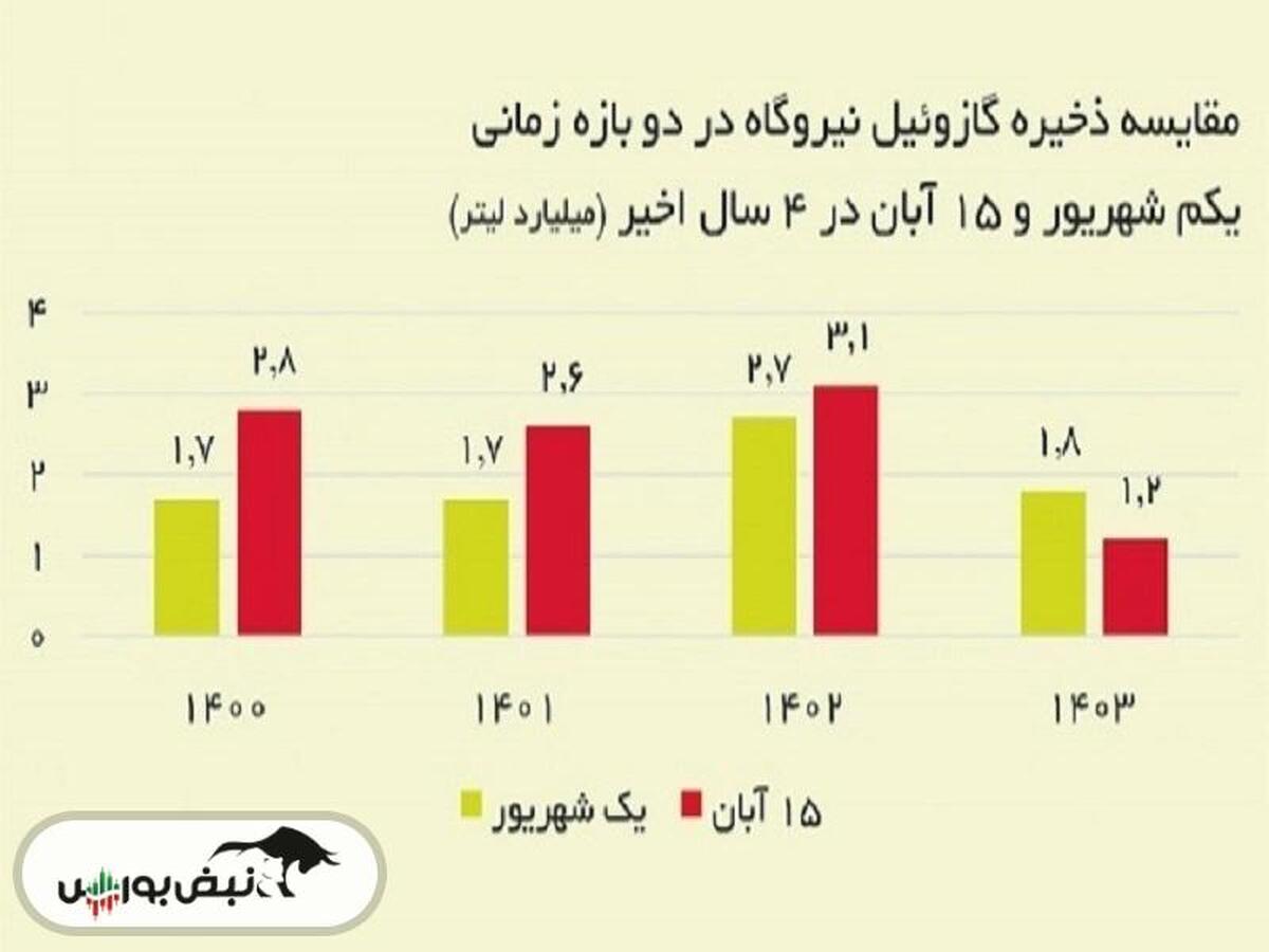 خاموشی پاییزه، انتخاب است یا اجبار؟