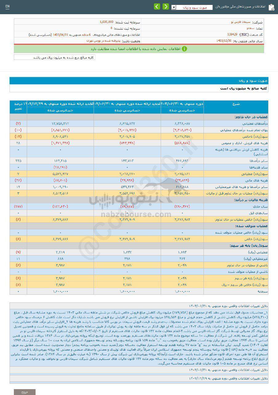 کدال سفانو | به هر سهم چقدر سود داد؟