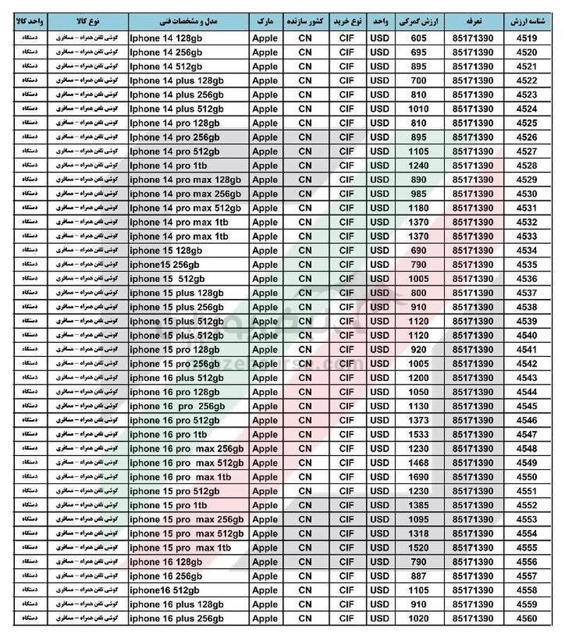 ارزش گمرکی آیفون مسافری رسماً اعلام شد + جدول