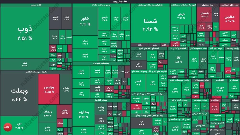 گزارش بورس امروز چهارشنبه ۲۳ آبان ماه ۱۴۰۳ | شاخص بورس این هفته را صعودی و سبزپوش به پایان رساند