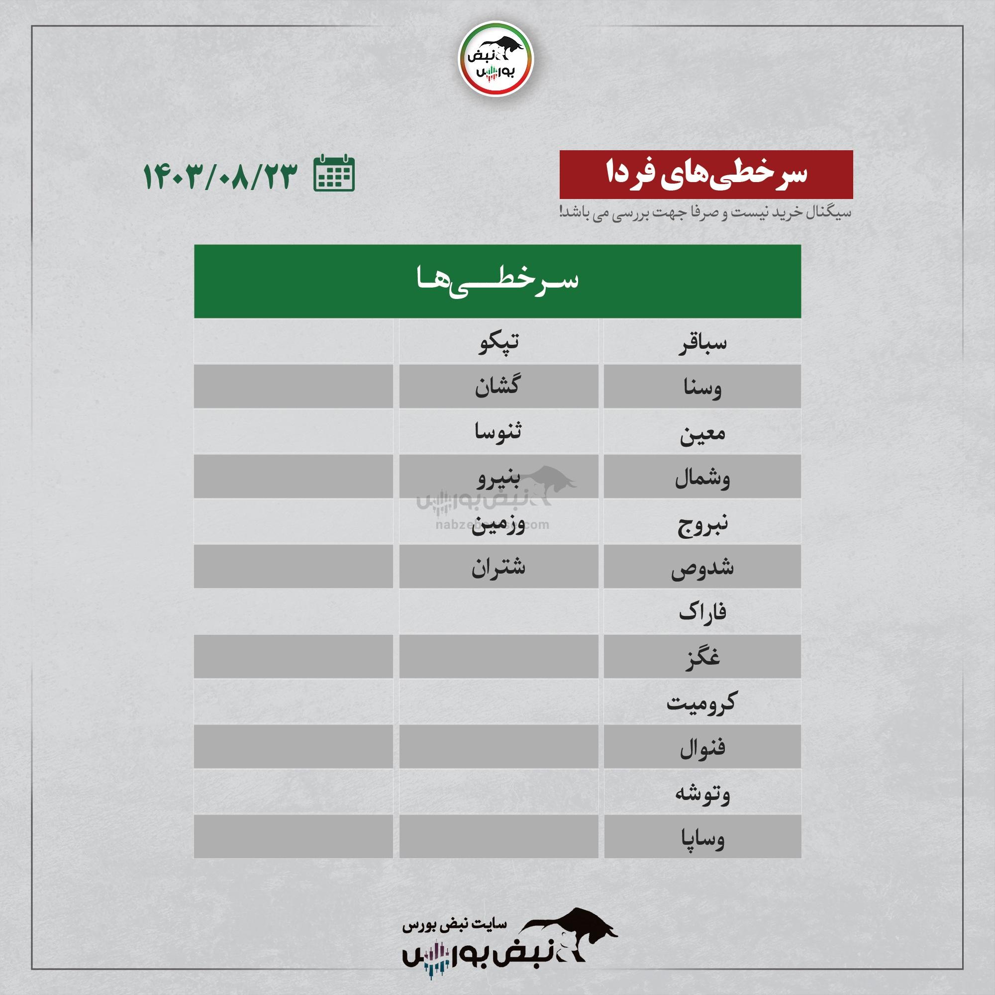 بهترین سهام بورسی چهارشنبه ۲۳ آبان ۱۴۰۳ | کدام نماد‌ها ورود پول داشتند؟