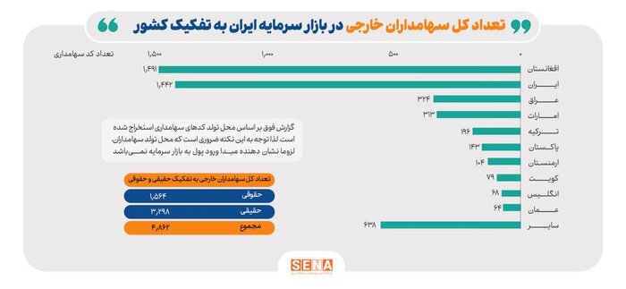 بورس برای افغانستانی ها برنامه دارد