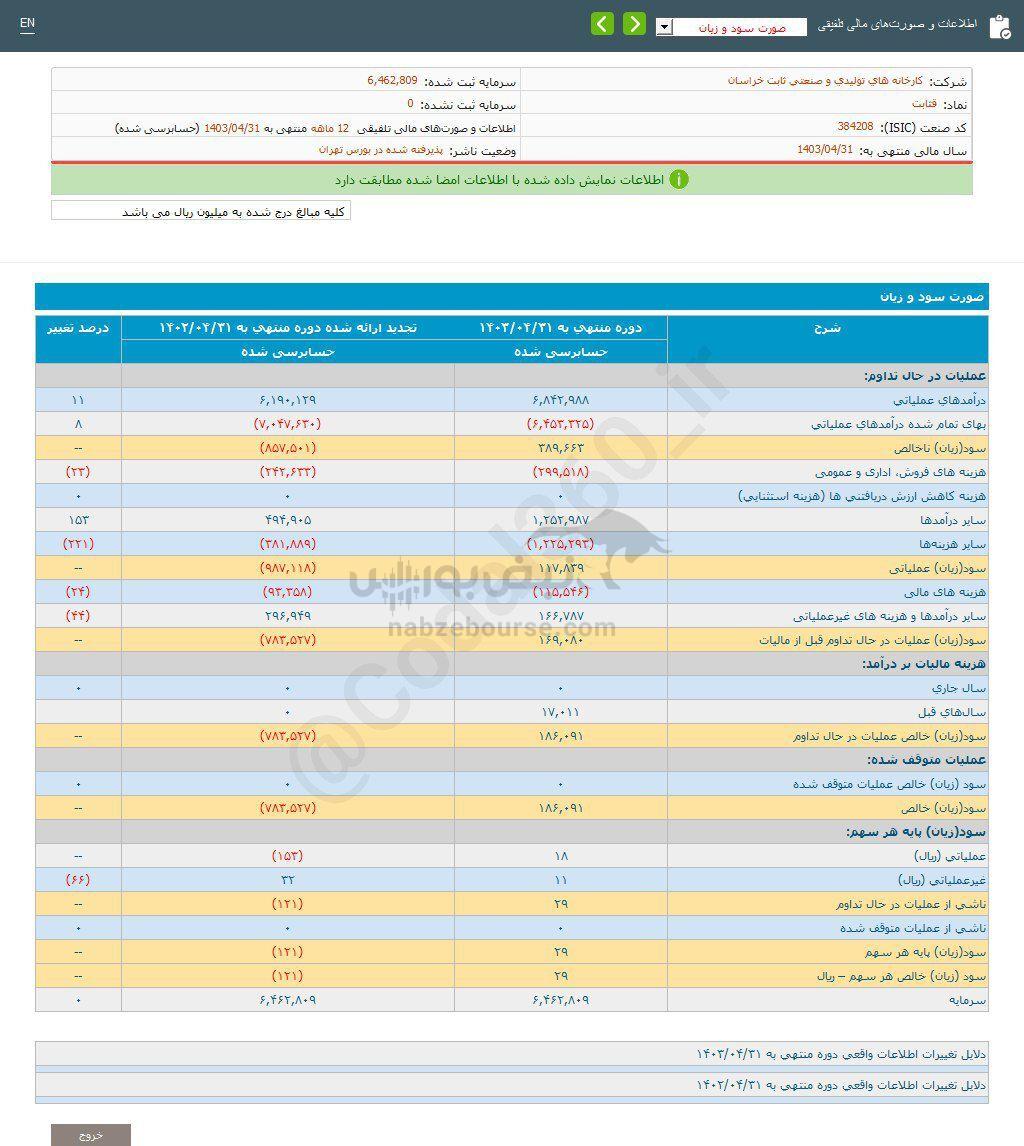 کدال قثابت | به هر سهم چقدر سود داد؟