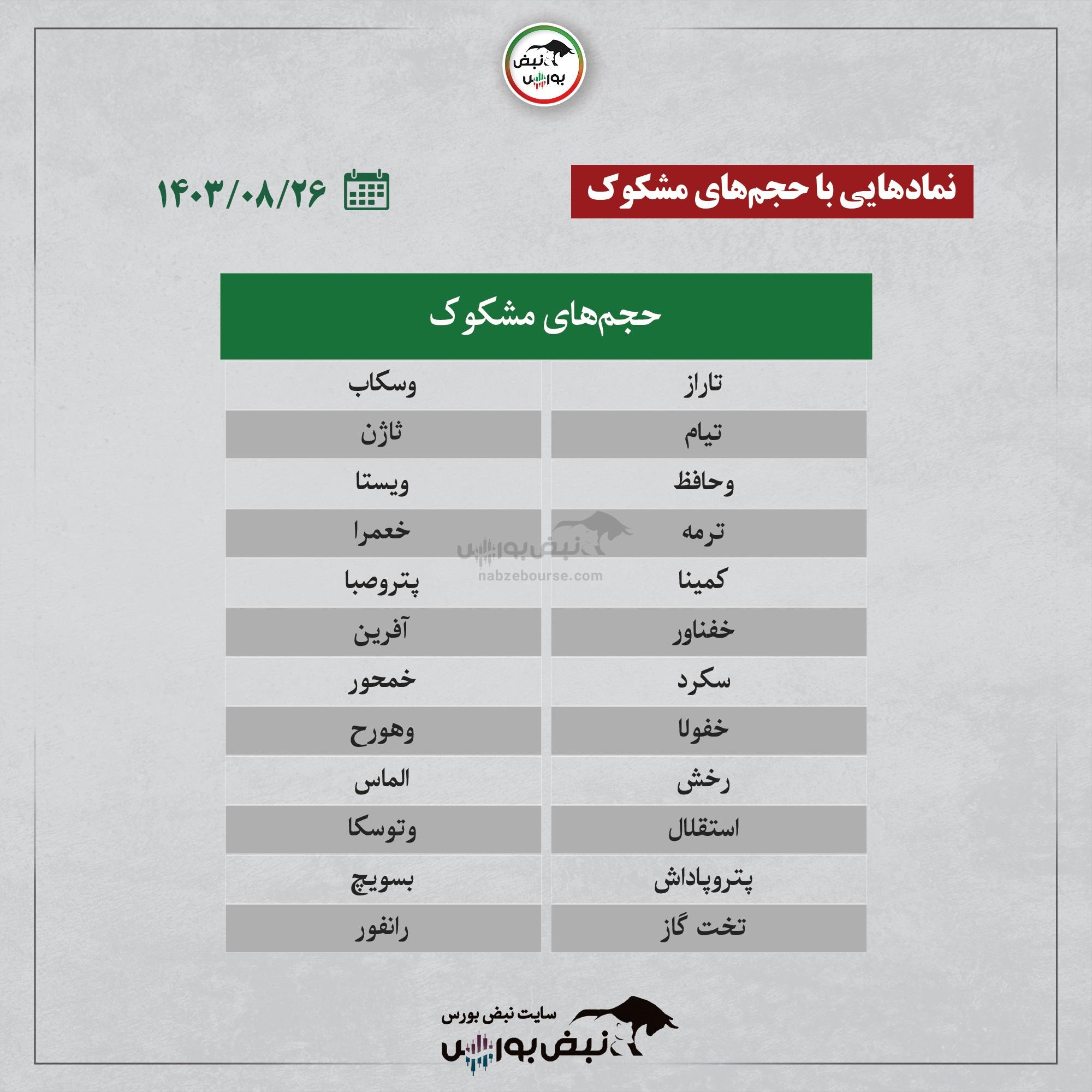 بهترین سهام بورسی امروز ۲۶ آبان ماه ۱۴۰۳ | سرخطی‌های فردا کدامند؟