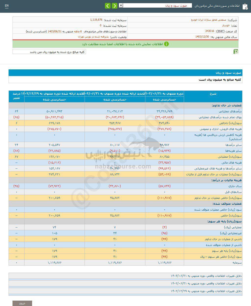 کدال خوساز | طی ۶ ماه چگونه بود؟