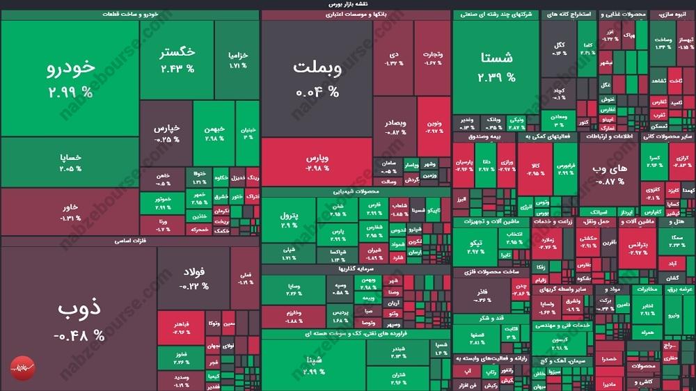 گزارش بورس امروز یکشنبه ۲۷ آبان ماه ۱۴۰۳