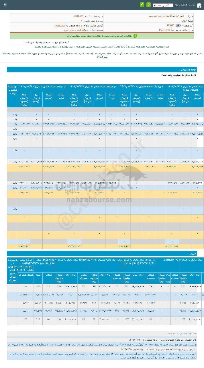 کدال فنوال | در مهر ماه چقدر فروخت؟