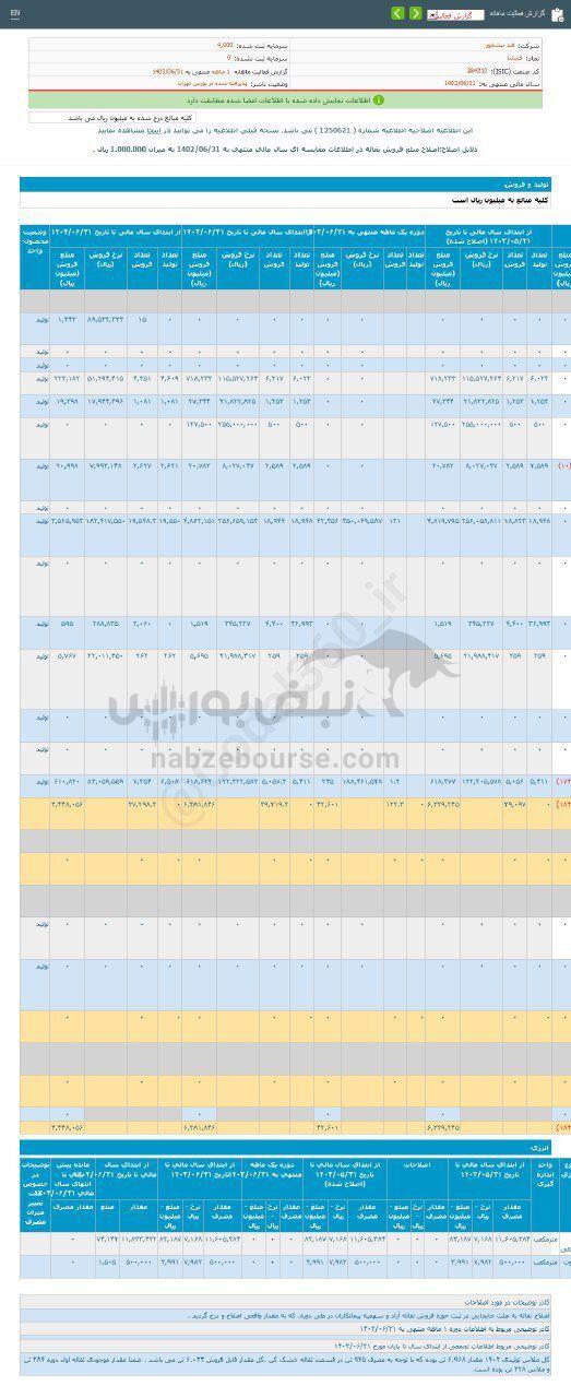 کدال قنیشا | در شهریور ماه چقدر فروخت؟