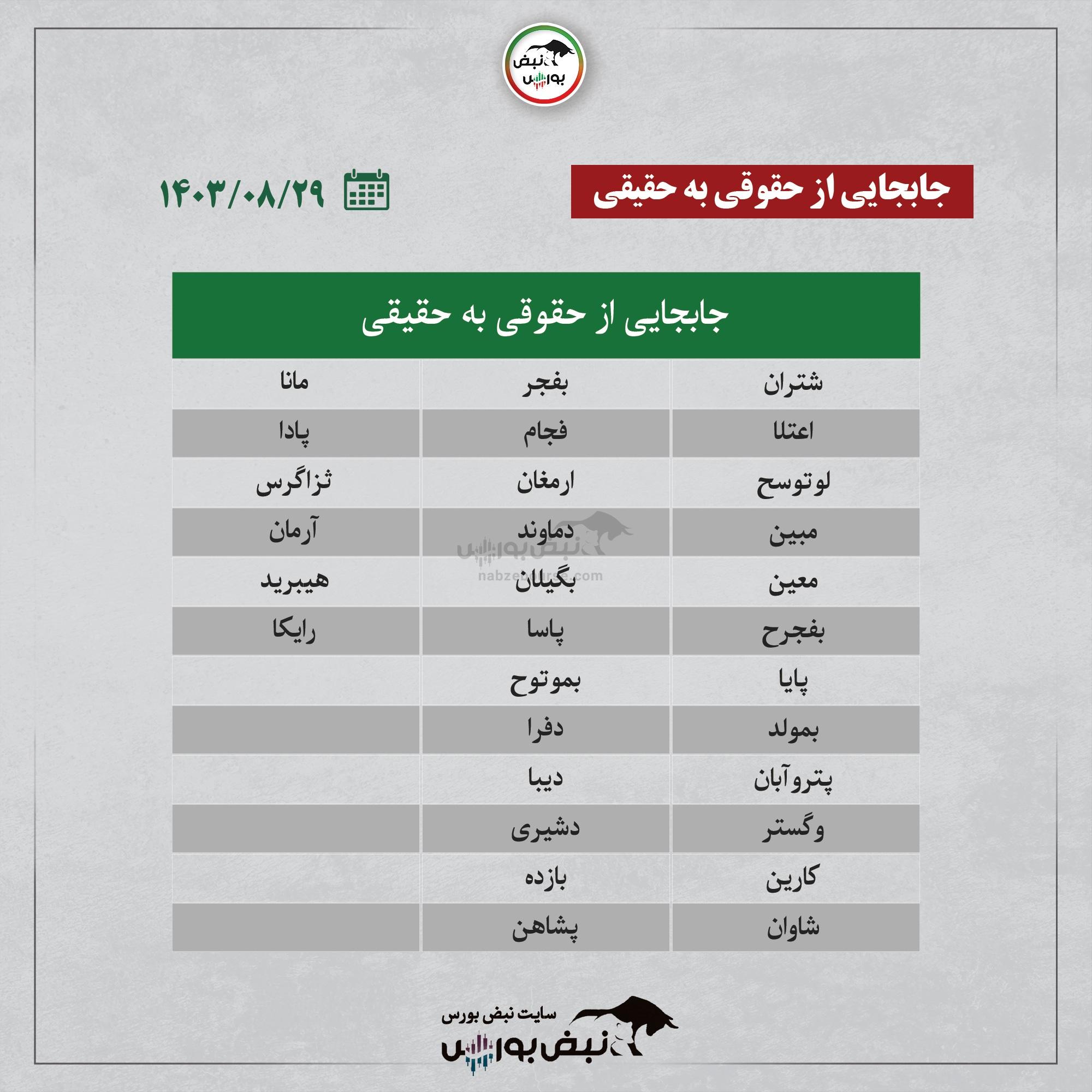 بهترین سهام بورسی امروز ۲۹ آبان ماه ۱۴۰۳ | این نماد‌ها حجم مشکوک داشتند؟