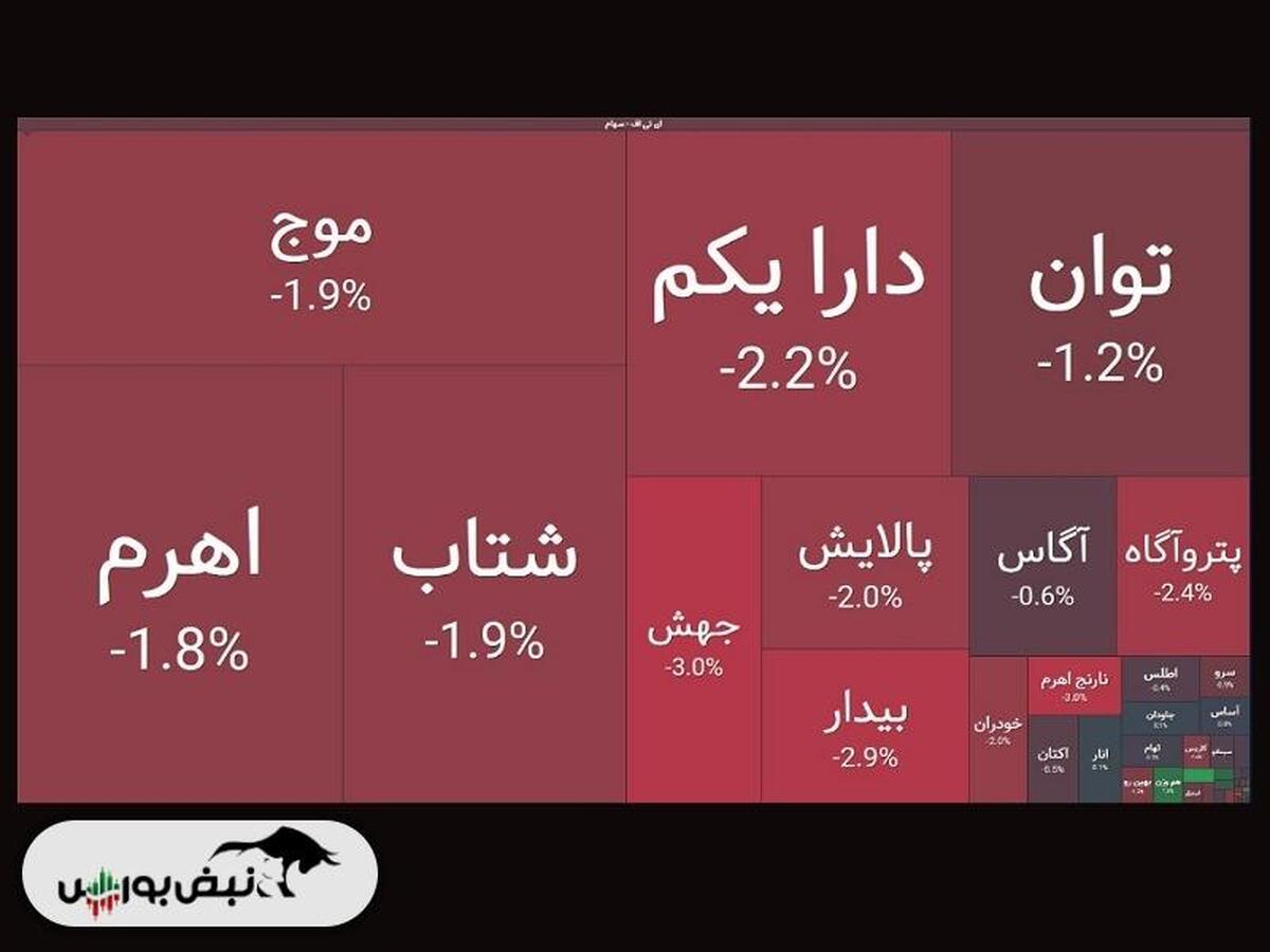 از ریسک‌های سیستماتیک تا تأمین مالی؛ چالش‌های بورس