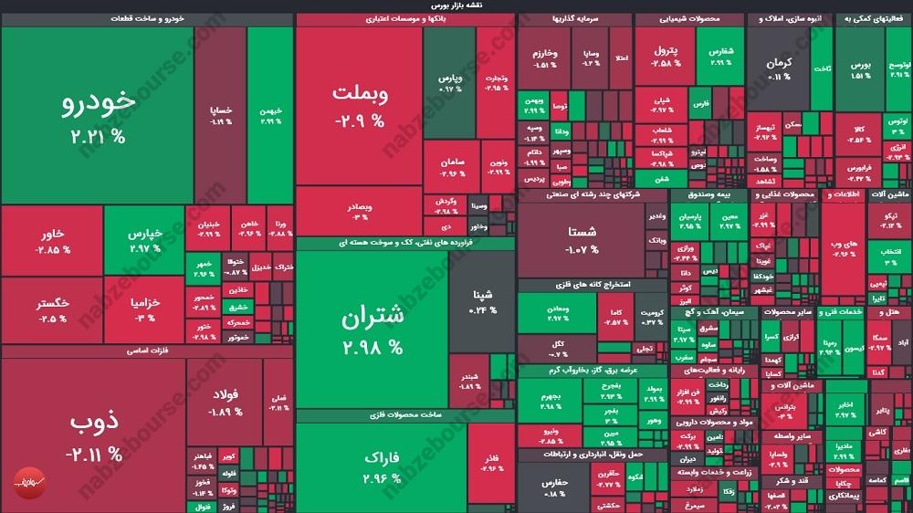 گزارش بورس امروز چهارشنبه ۳۰ آبان ماه ۱۴۰۳