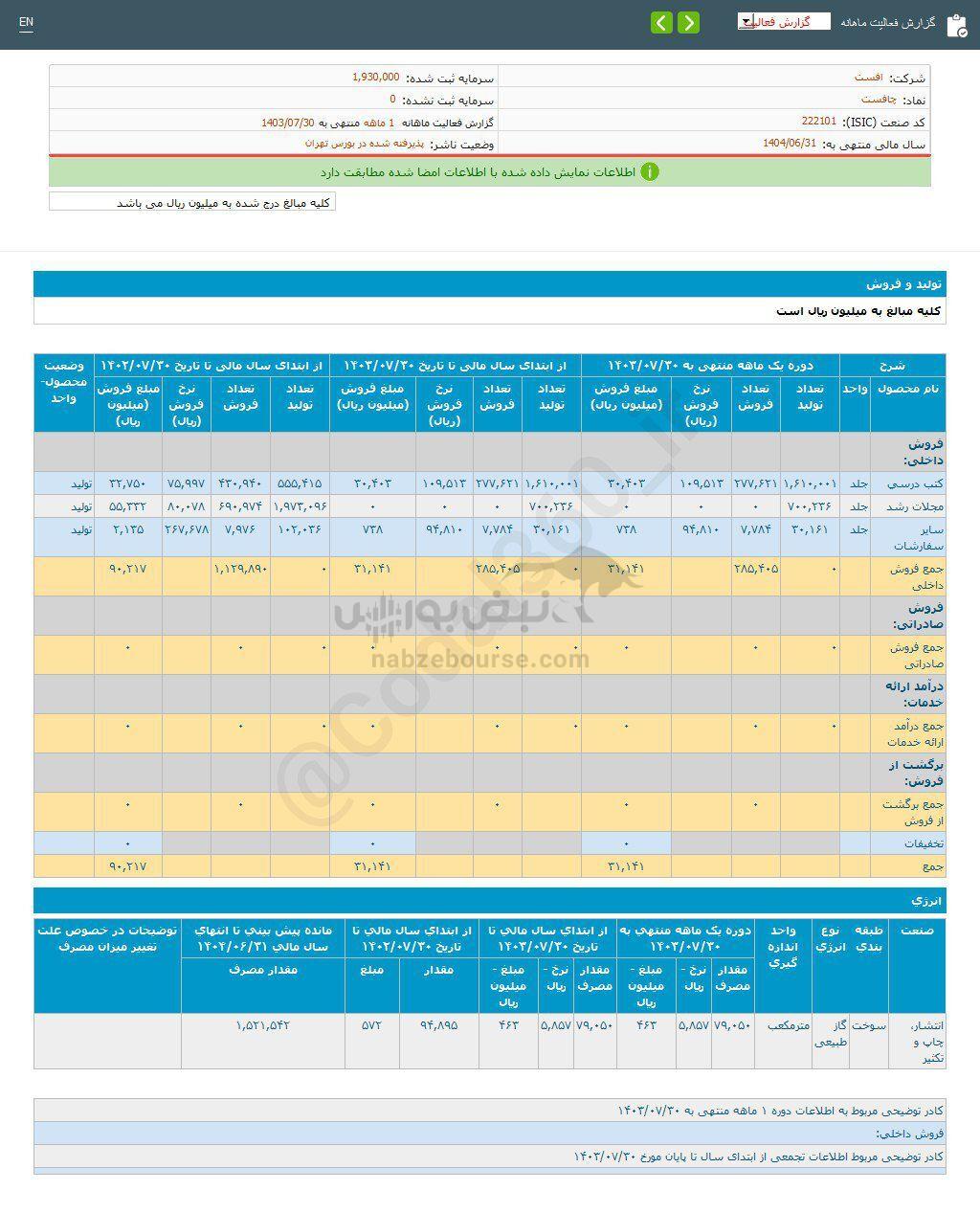 کدال چافست | برای سرمایه گذاری مناسب است؟