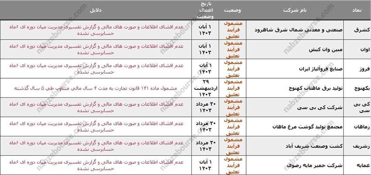 ۲۷ نماد در خطر تعلیق، دلیل چیست؟