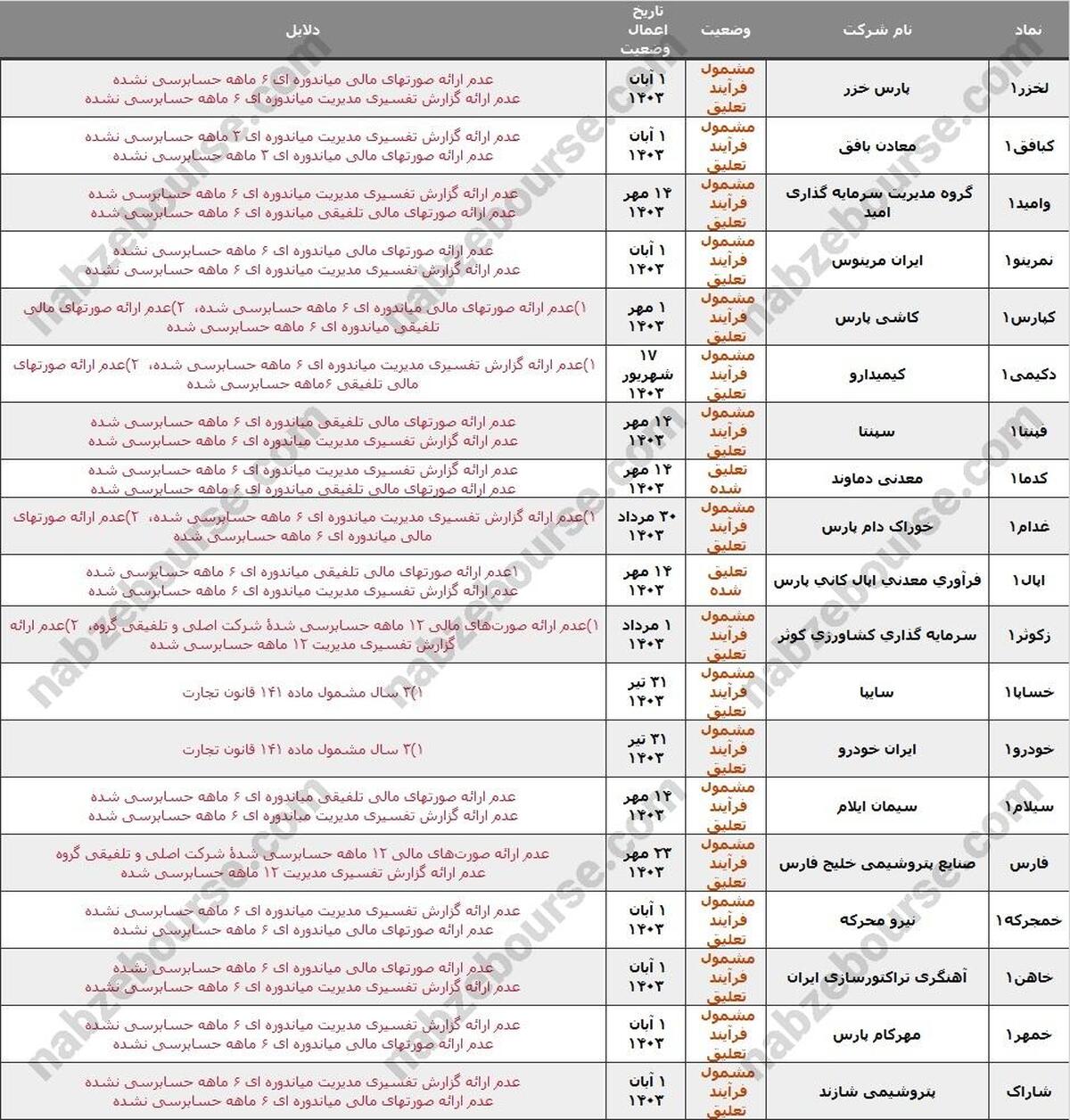 ۲۷ نماد در خطر تعلیق، دلیل چیست؟