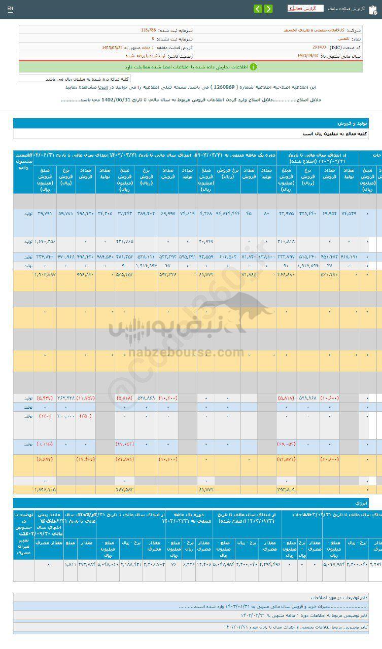 کدال تاتمس | در عملکرد ۱ ماهه چقدر فروخت؟