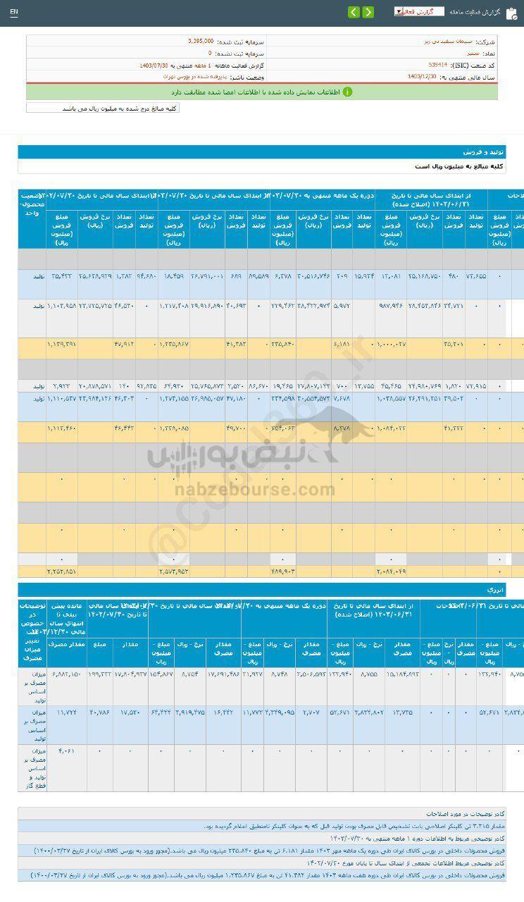 کدال سنیر | سهم این نماد را بخریم؟