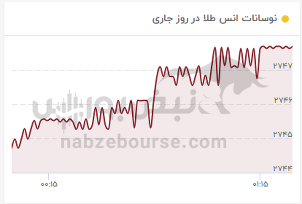 قیمت طلا امروز شنبه ۵ آبان | رشد قیمت طلا