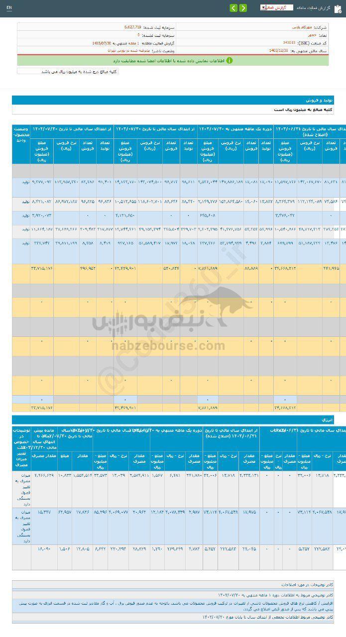 کدال خمهر | در عملکرد ۱ ماهه چقدر فروخت؟