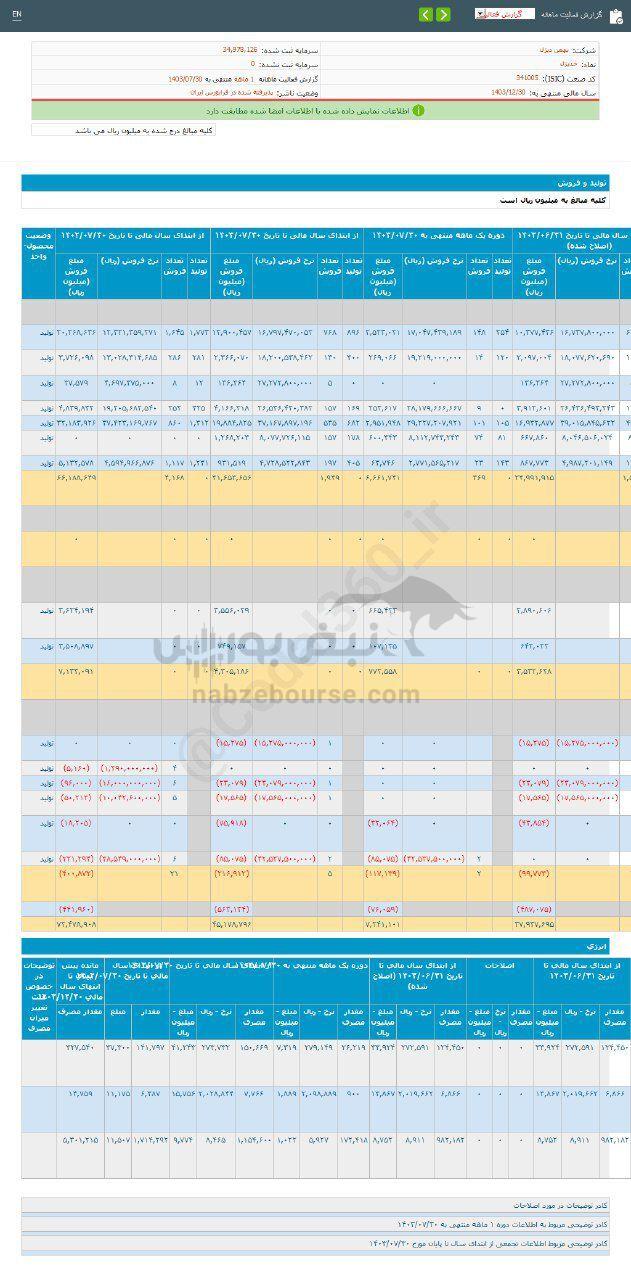 کدال خدیزل | برای سرمایه گذاری مناسب است؟