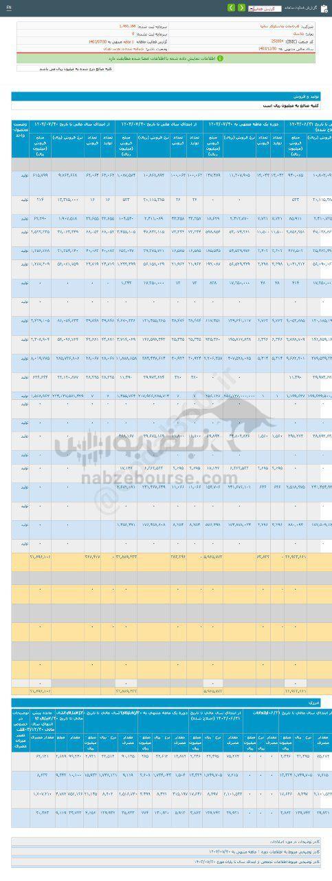 کدال پلاسک | سهم این نماد را بخریم؟