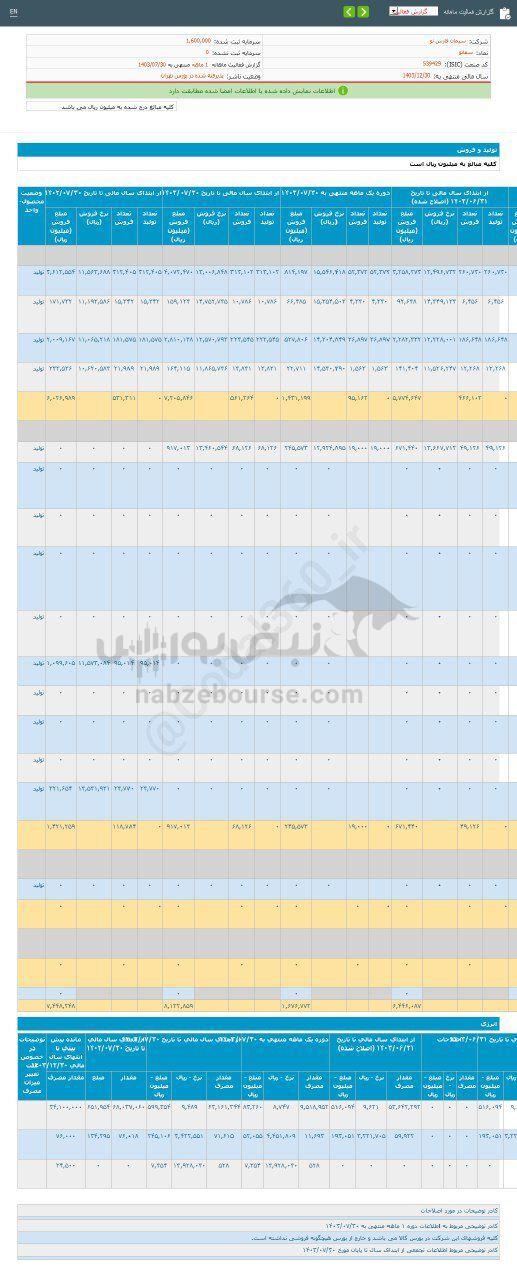 کدال سفانو | در مهرماه چقدر فروخت؟