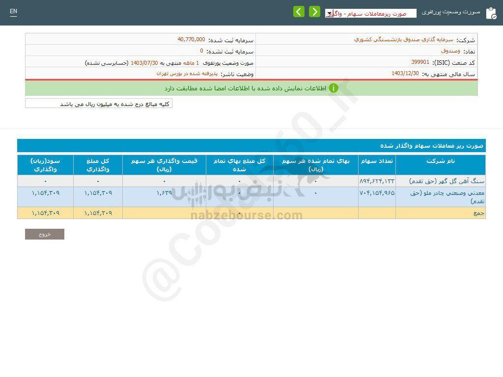 کدال وصندوق | عملکرد ۱ ماهه زیر ذره بین