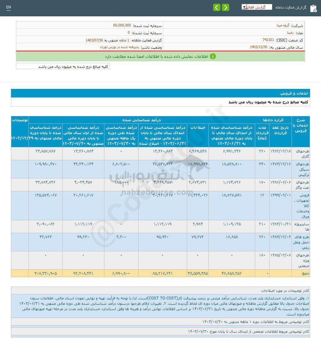 کدال رمپنا | سهم این نماد را بخریم؟