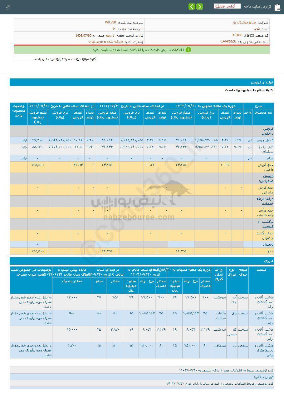 کدال بکاب | برای سرمایه گذاری مناسب است؟