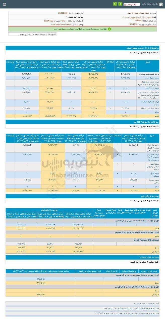 کدال لوتوس | در عملکرد ۱ ماهه چقدر فروخت؟